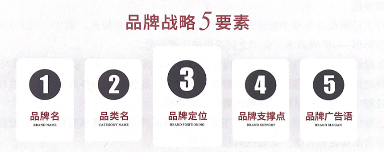 客连连：美容院做品牌升级，不能乱来，标准的品牌提升应该这样做