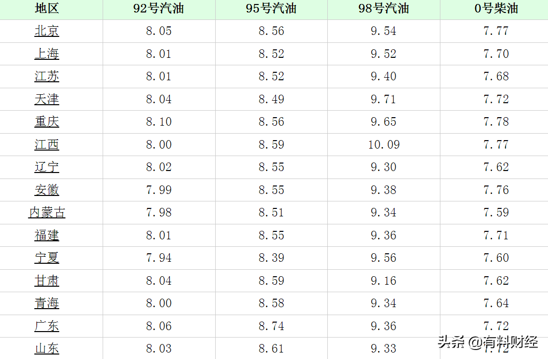南京汽油价格,南京汽油价格92号最新