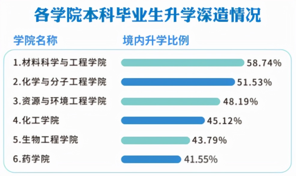 华理就业质量报告出炉：500强“狂抢”上千人，超百名学生升学世界顶尖高校