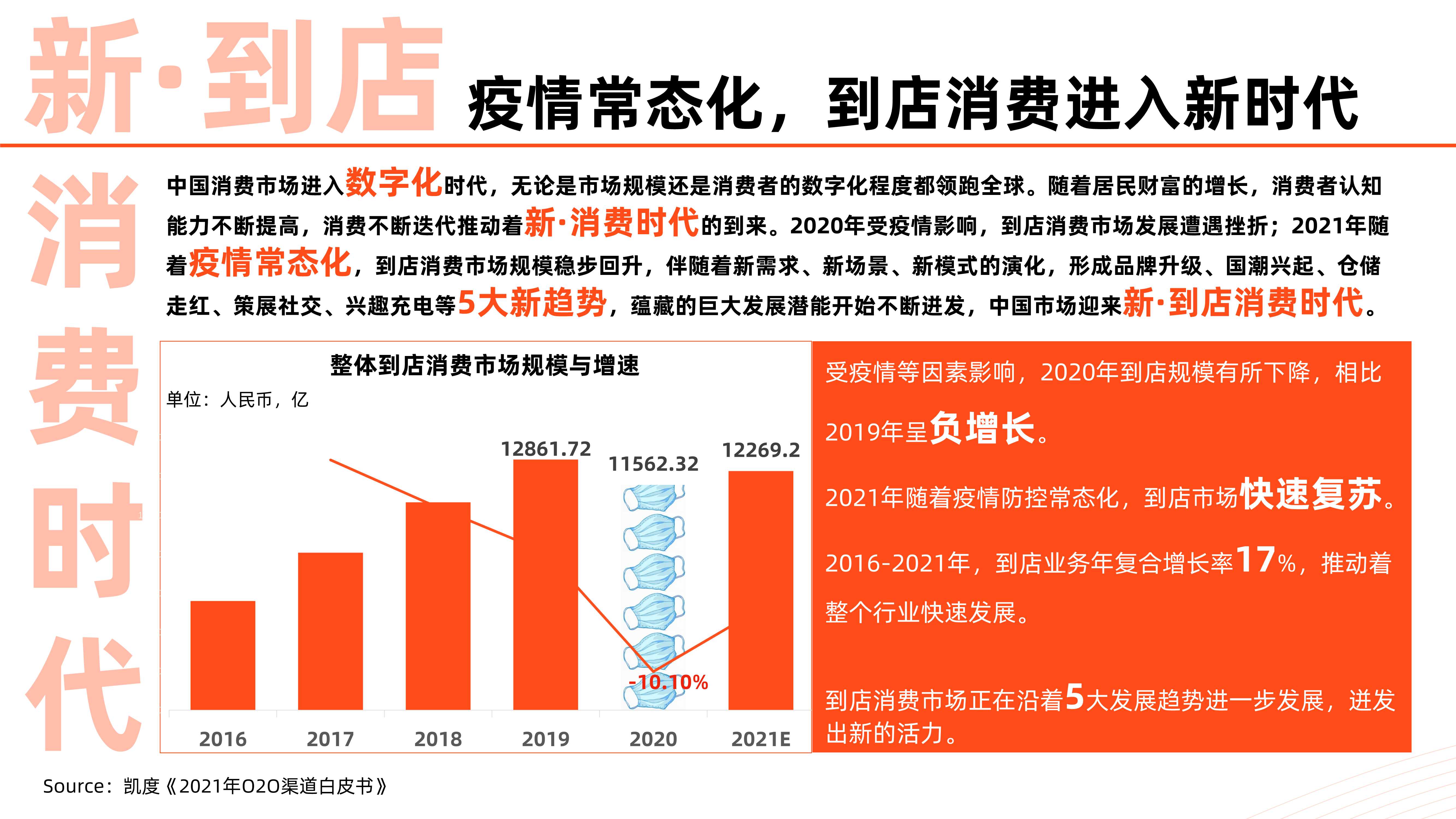 2021中国到店消费新趋势洞察报告