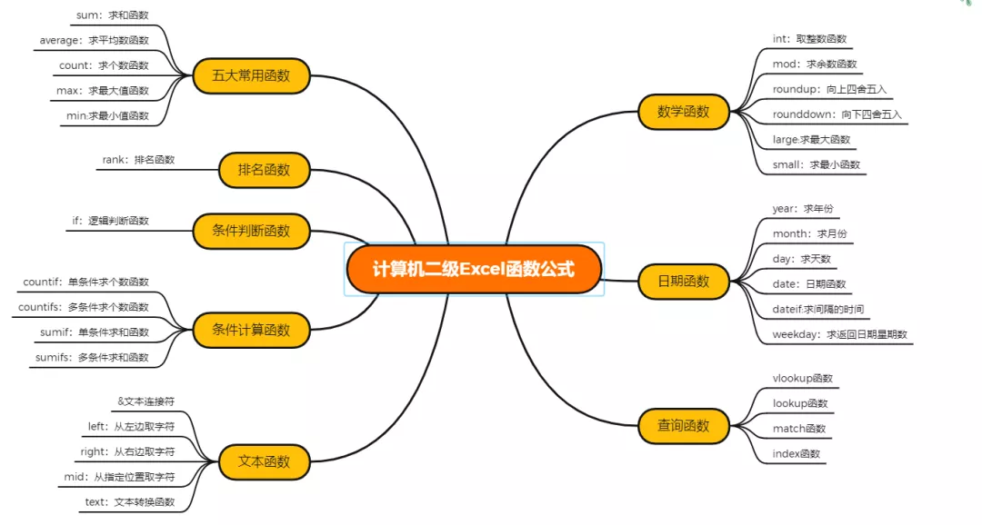 如何在一个月内过计算机二级？