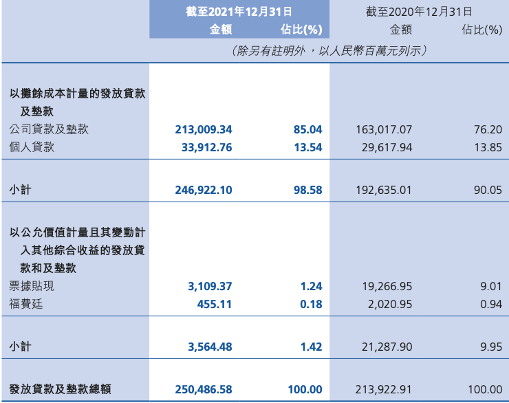 财报速递｜贵州银行去年关注类贷款暴增165.34%，净利润增速降至0.95%