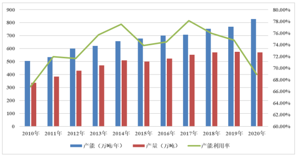 山西省潞城经开区-碳基新材料循环经济产业一期项目可行性报告