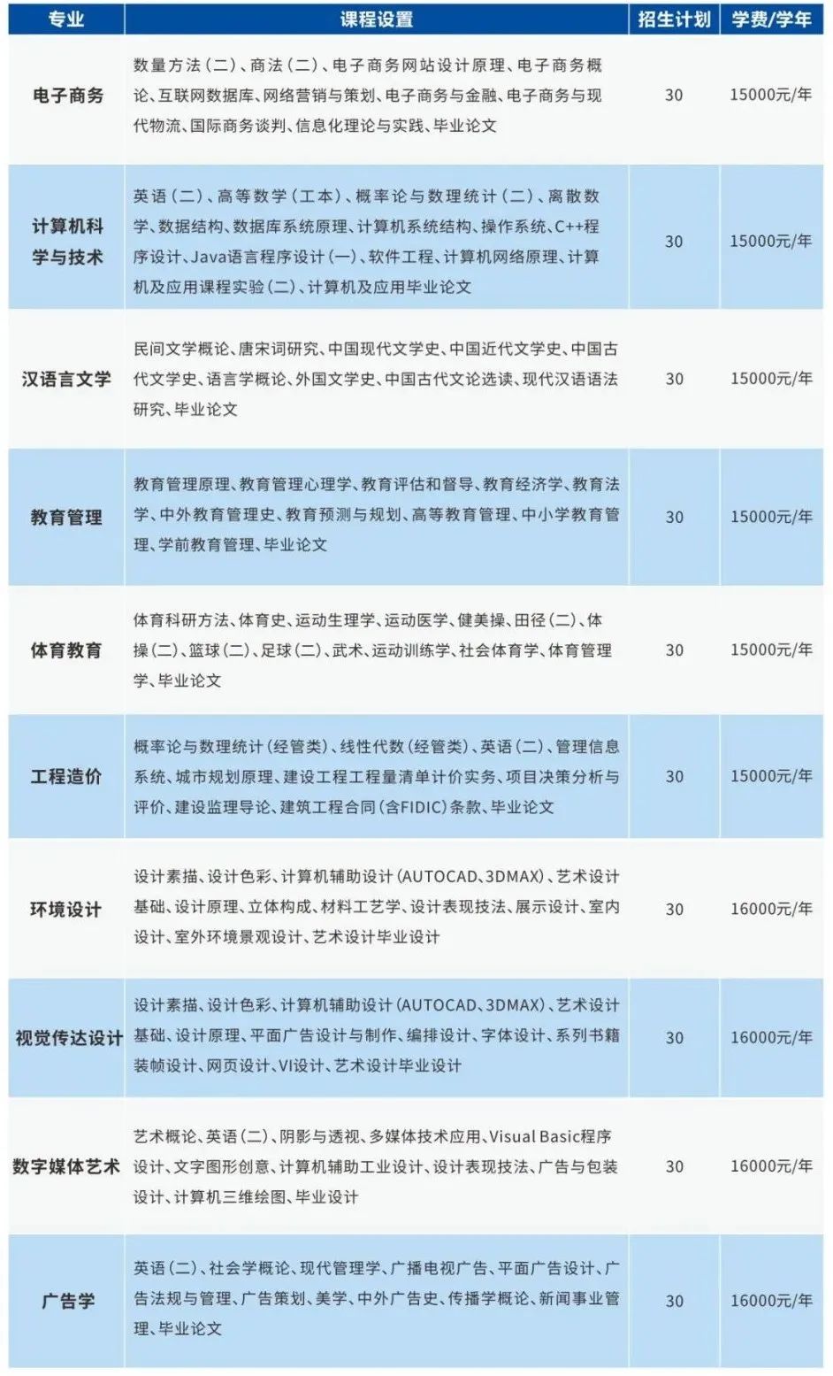 广东科技学院继教院专本同读 | 火热招生中