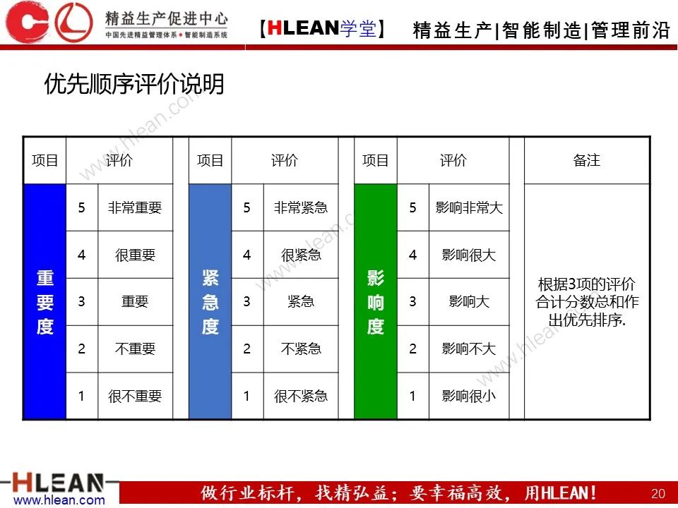 「精益学堂」SWOT 详解+分析