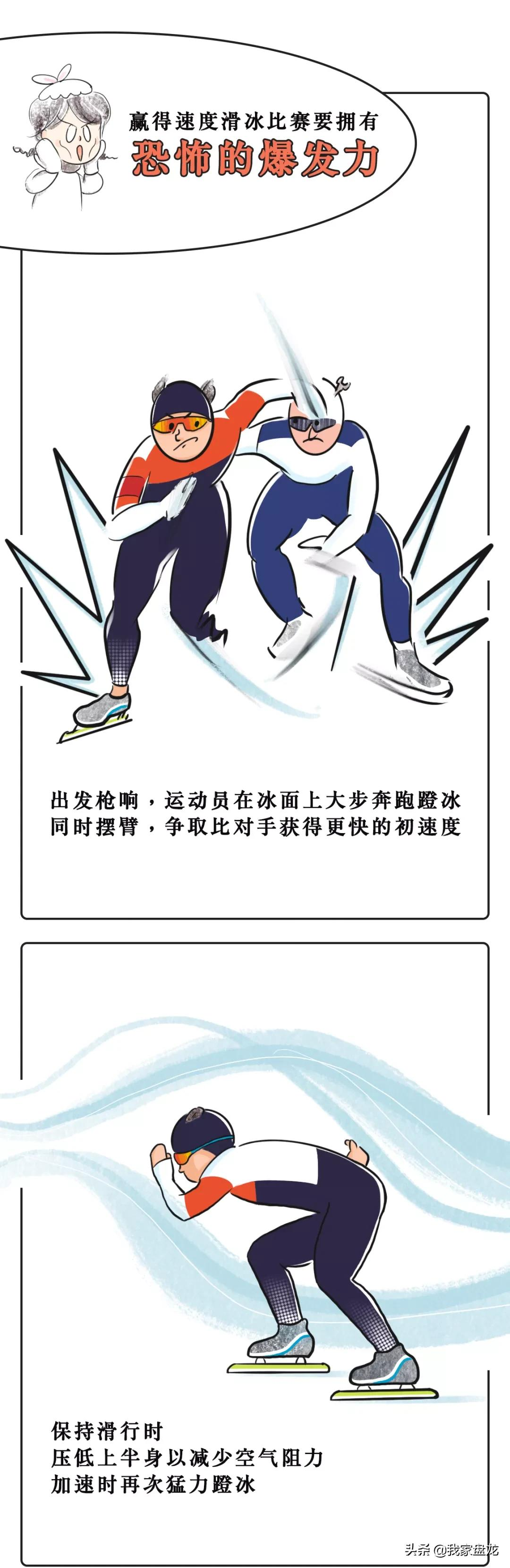 奥运会都有哪些项目的画法(一条漫画带你看懂北京冬奥会15个比赛项目！)