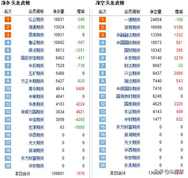 外盘提价，国内建筑材料上涨，PVC震荡走强