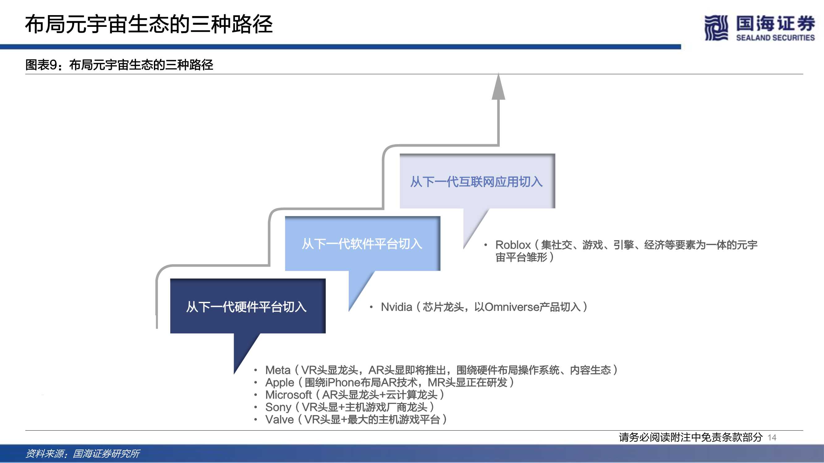 传媒行业元宇宙系列深度报告：下一代互联网前瞻