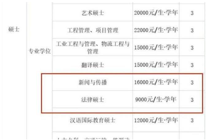 2022研究生迎来“新改变”，学费或上涨6.3万，家长心中五味杂陈