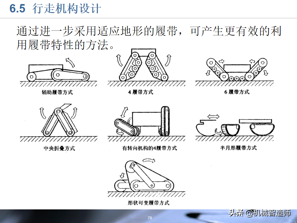 工业机器人的结构设计，83页PPT详细介绍基础知识，收藏学习