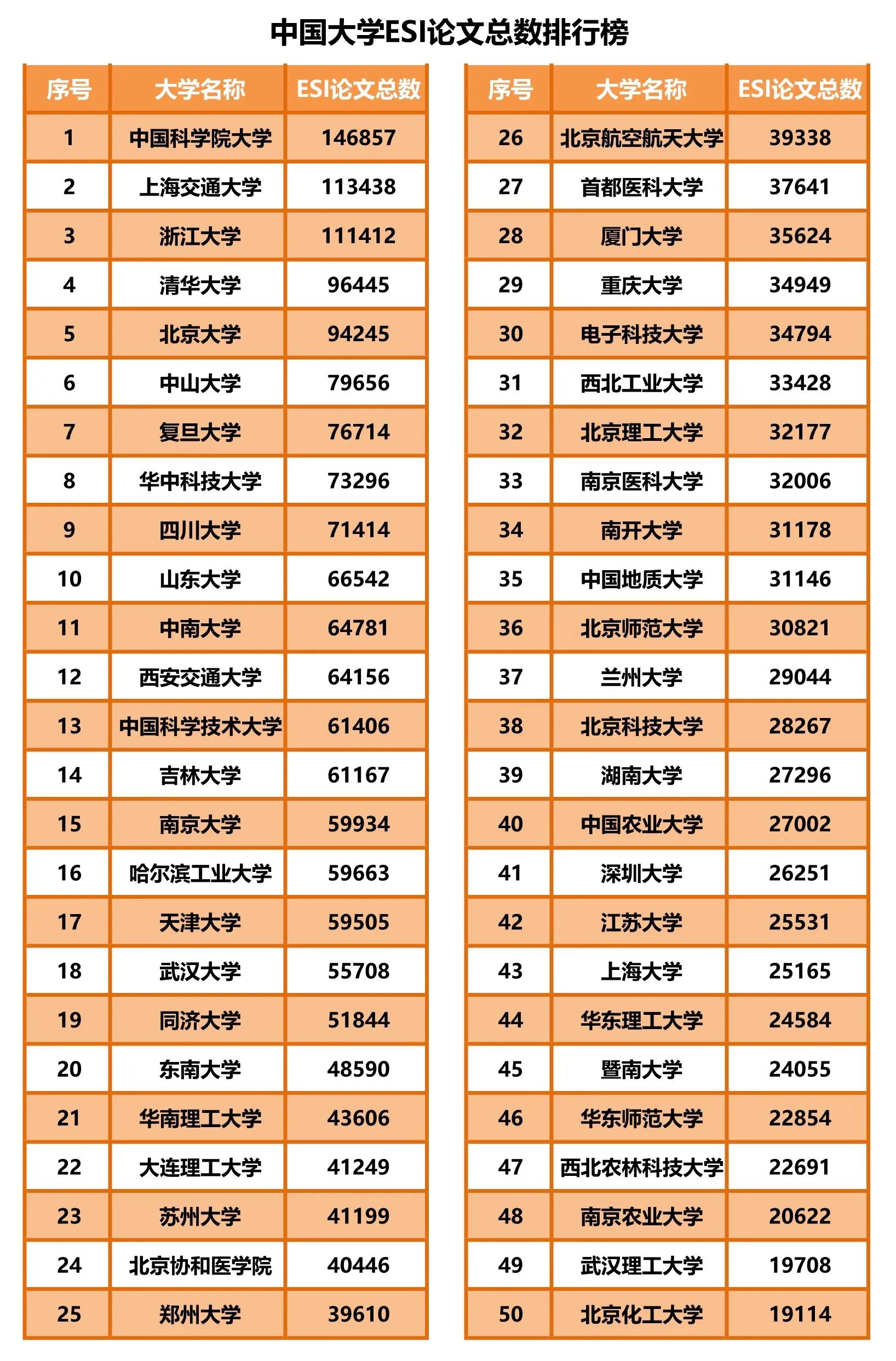 ESI和自然指数是什么鬼：没有医学院的大学想ESI论文排名领先？难