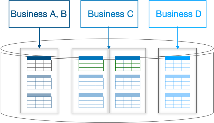 TiDB 6.0 的「元功能」：Placement Rules in SQL 是什么？