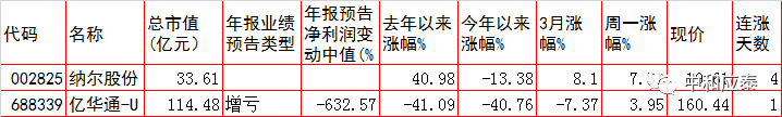 周二A股重要投资参考