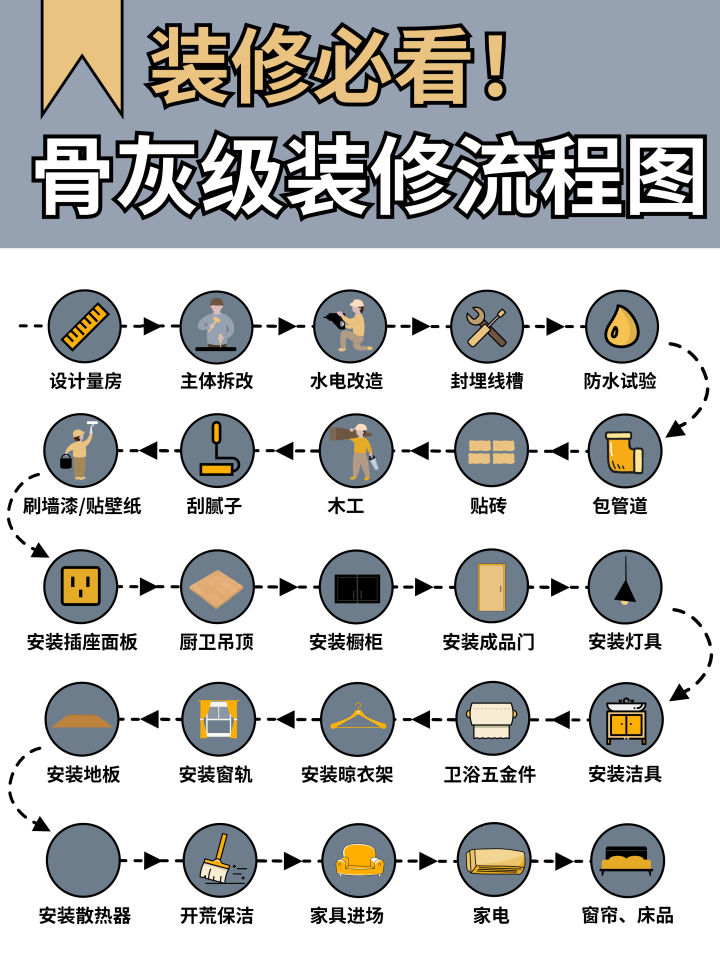 一张图看懂房子装修顺序，轻松掌握施工流程