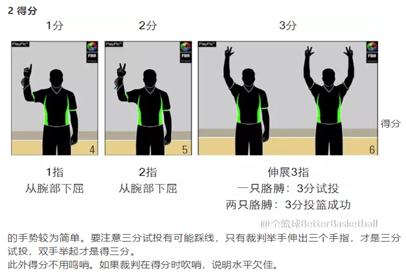 篮球裁判比赛结束手势图解(第二期：你知道有哪些裁判员手势呢？)