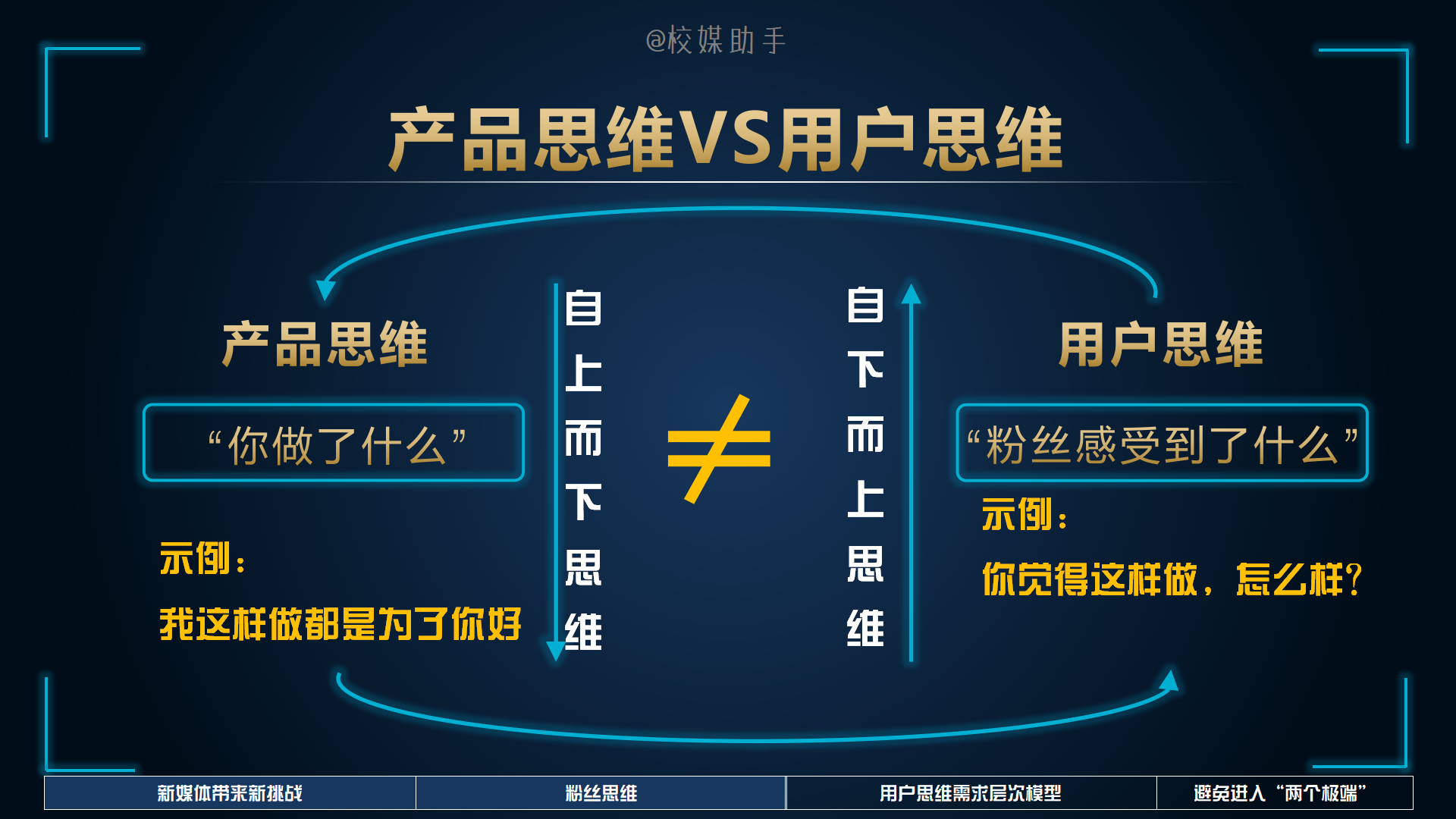 「技巧」注意，你永远不能强迫粉丝关注、阅读、转发、评论、点赞