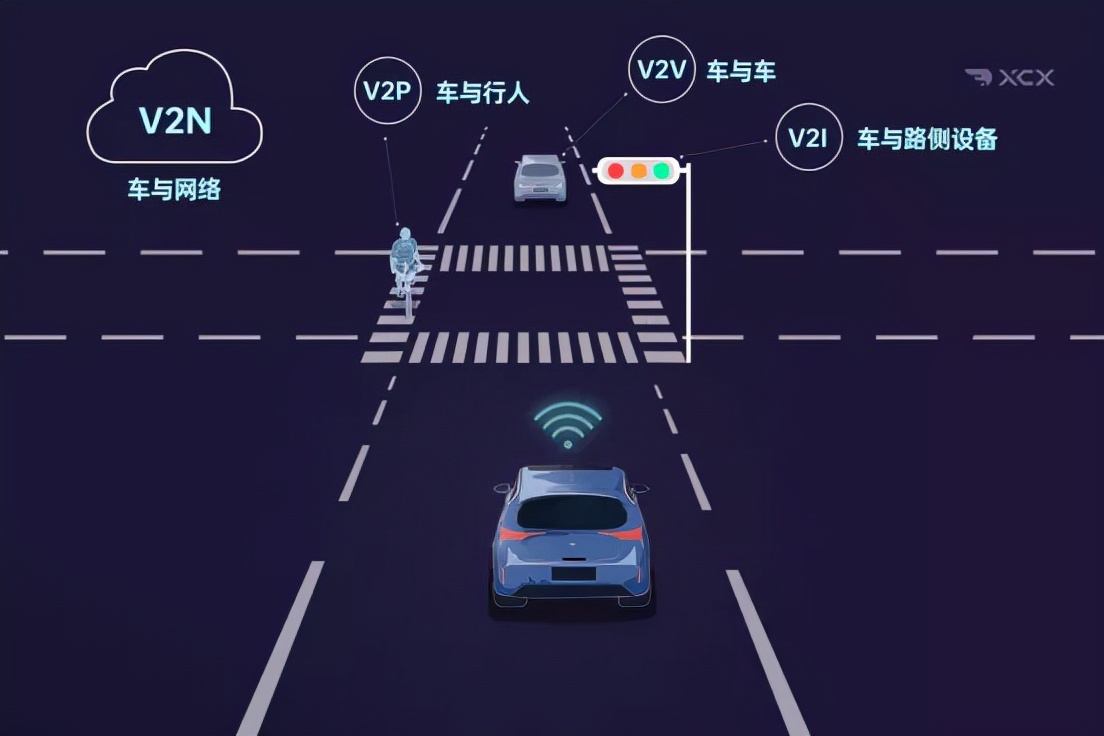 智能驾驶的另一步棋，什么是车路协同系统？