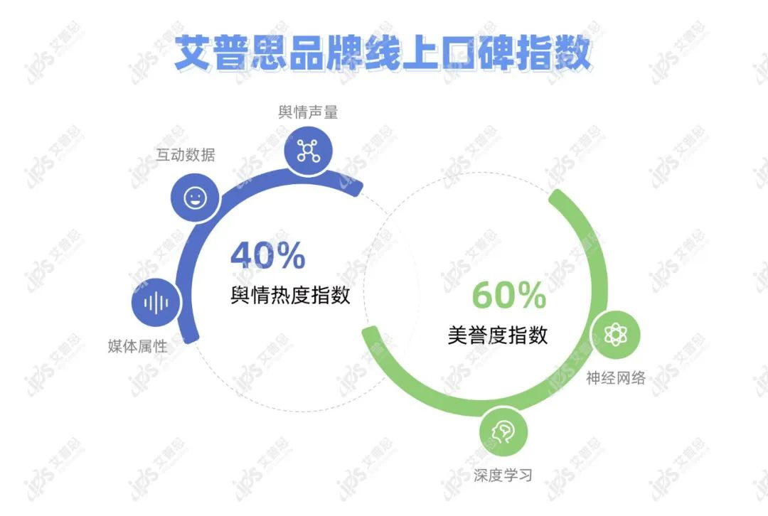 舆情指数｜2022年04月中国餐饮品牌线上口碑指数TOP30