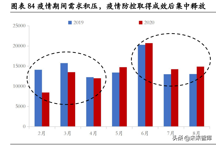 房地产行业专题报告：房地产调控如何“松”？七次调控复盘启示