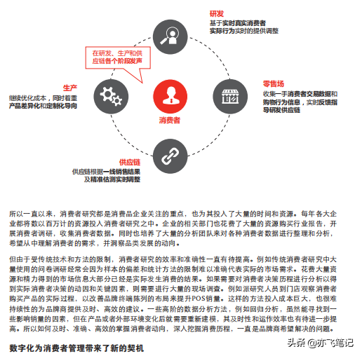 新零售下品牌消费者为中心的数字化转型（80P）