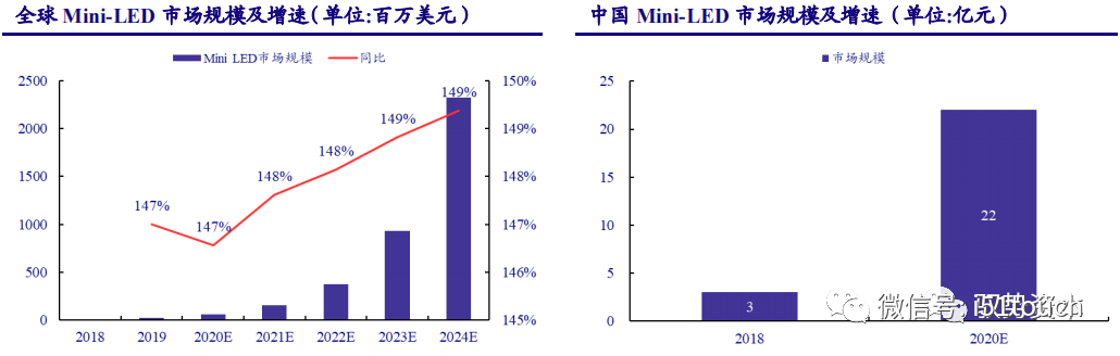 液晶面板行业深度报告