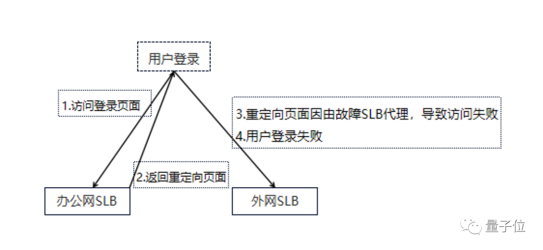 7行代码让B站崩溃3小时，竟因“一个诡计多端的0”