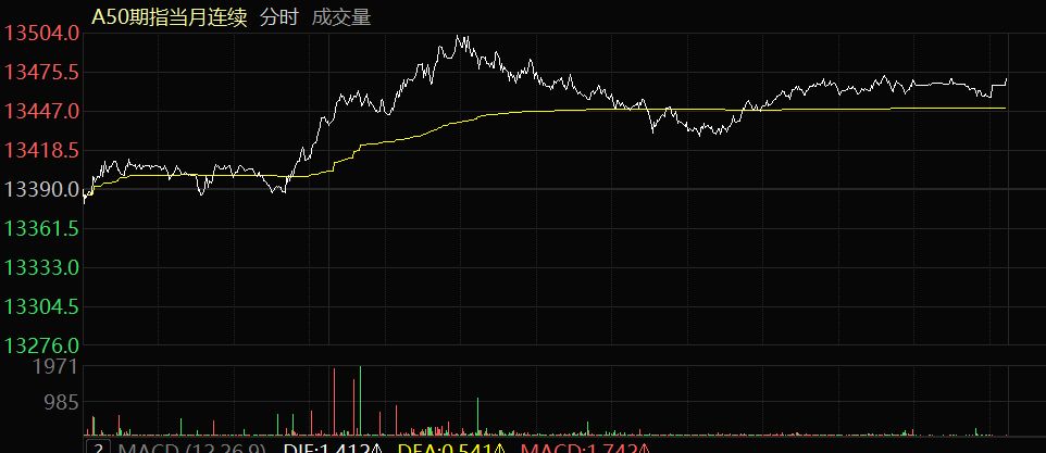 海外局势重大变化，欧美股市大涨，A50直线拉升，大宗商品跳水