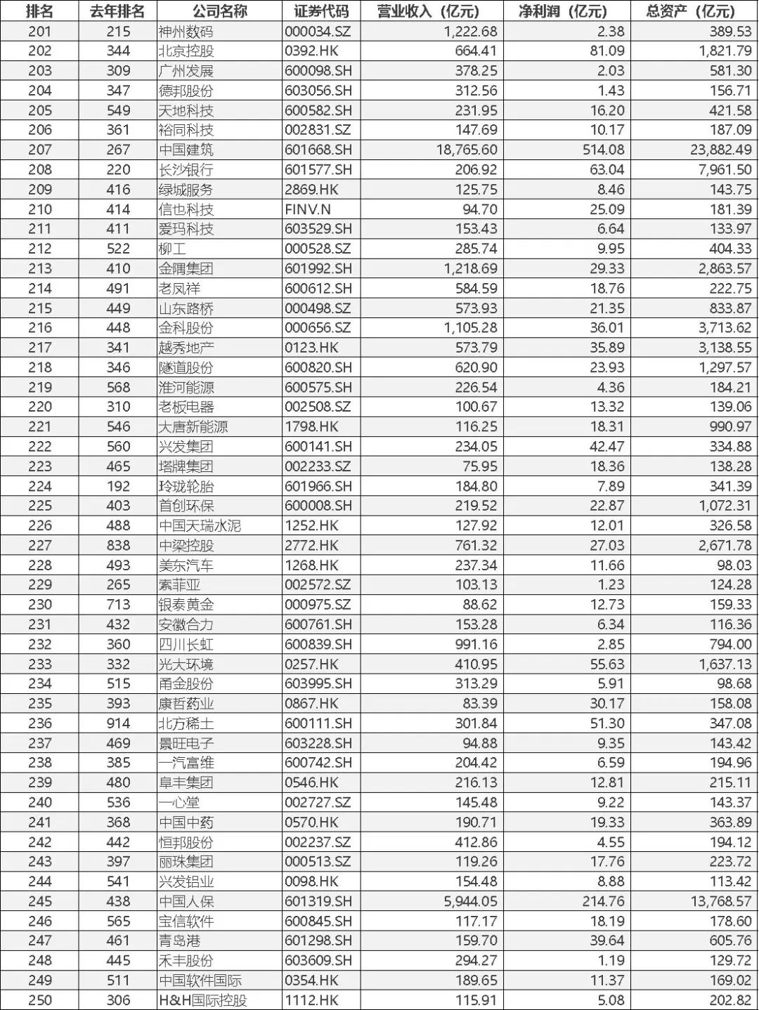 寻找中国蓝筹企业——BLUECHIPS CHINA 2022中国蓝筹企业成长报告