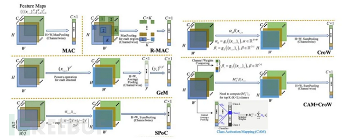 圖像檢索技術怎樣準如“雷達”，從一張到億張精準定位圖片違規？