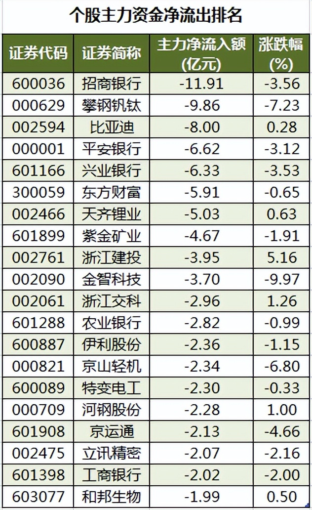 周四A股重要投资参考（7月14号）