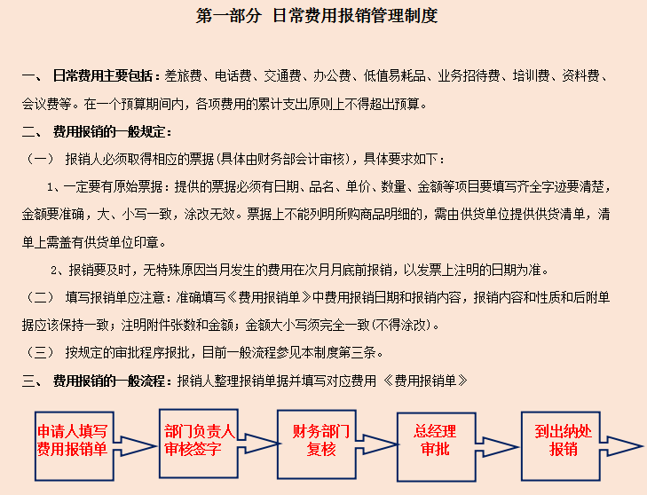 最新完整版2022年企业财务管理规章制度，共6个章节，可编辑修改