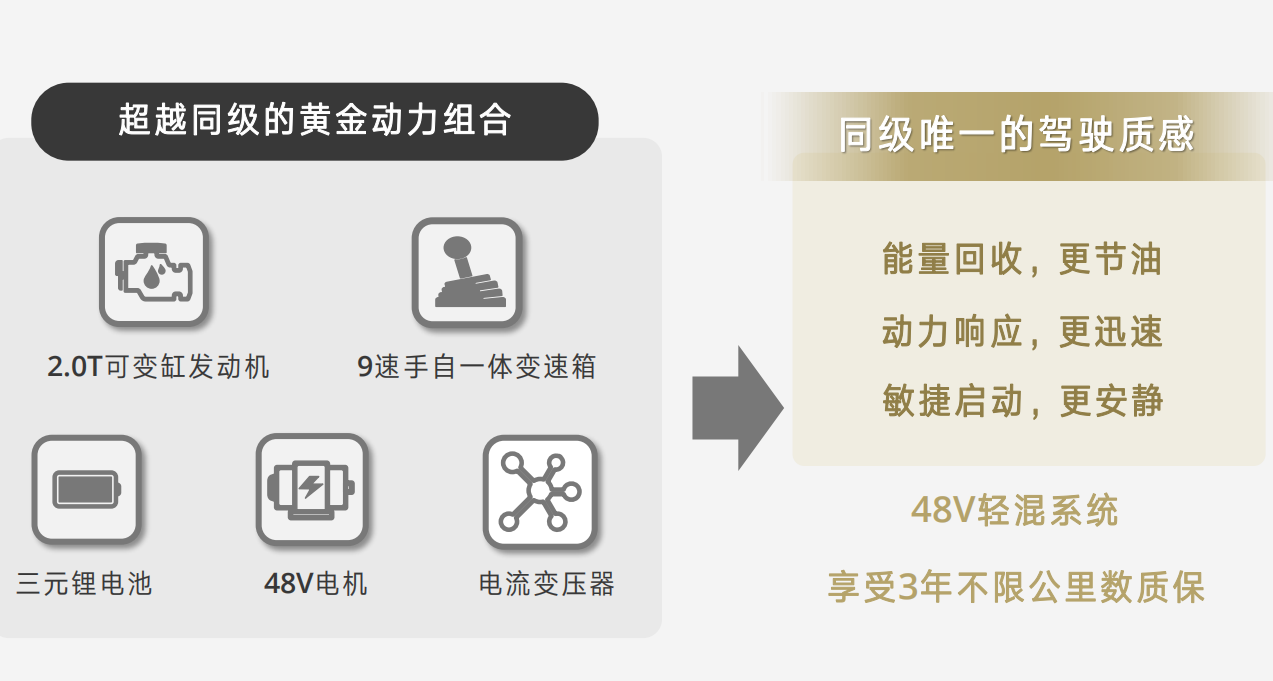 為什么那么多豪華品牌汽車都用上了48V輕混系統？