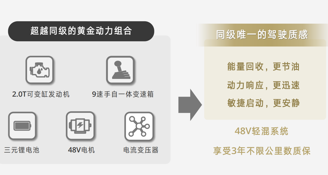 为什么那么多豪华品牌汽车都用上了48V轻混系统？