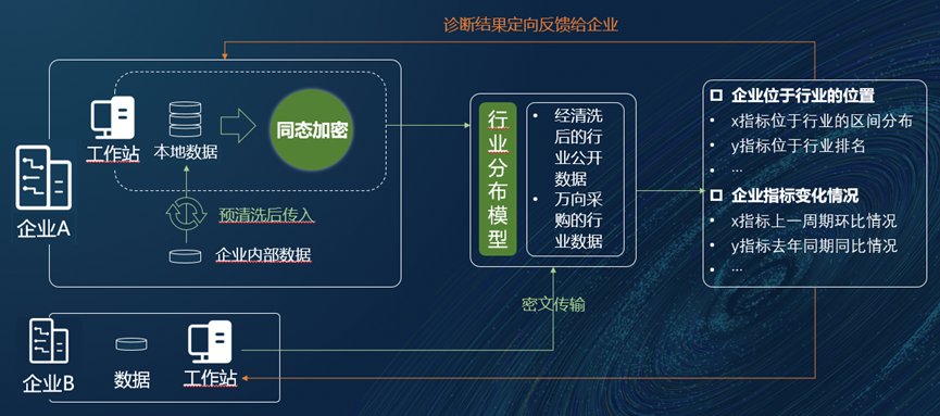 工业区块链与关键关联技术融合创新