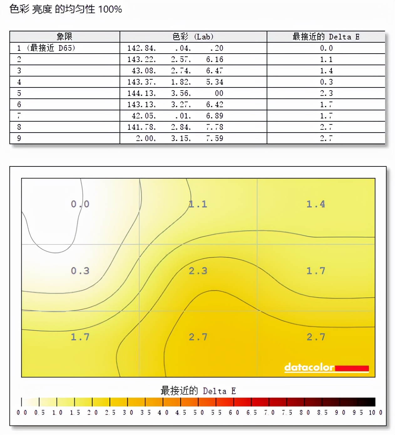 谁说电竞显示器一定贵，泰坦军团P27H2G显示器体验：165Hz+1ms