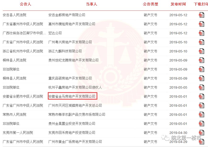 资不抵债！安徽金马遭暴雷，公司正式宣告破产
