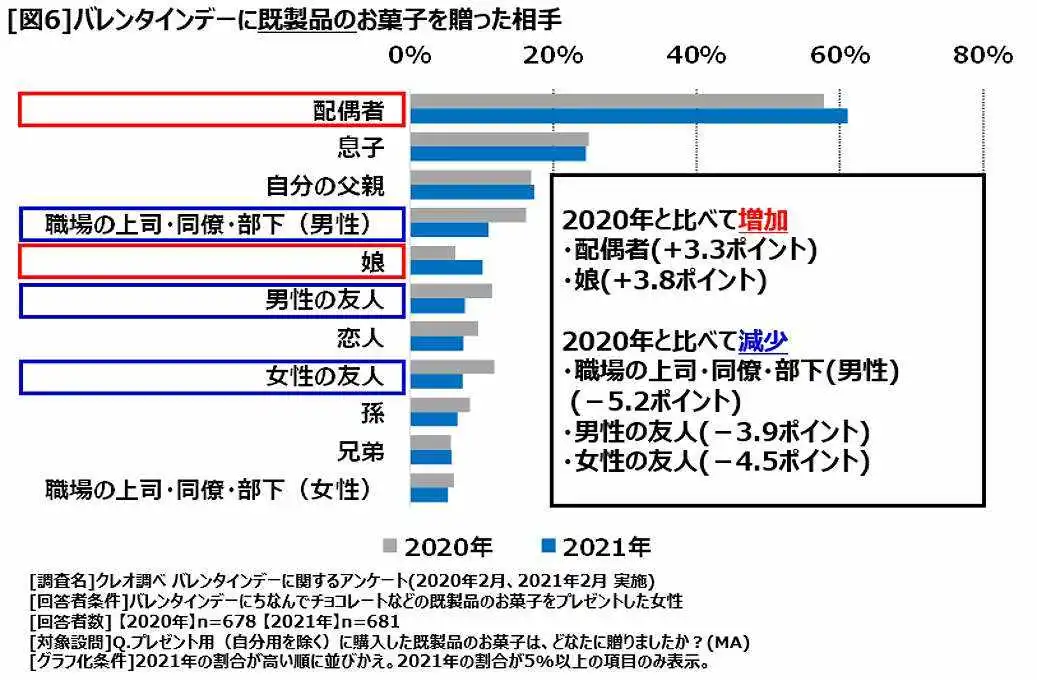 一年至少能过三次，“情人节经济”在中国还能更火热吗？