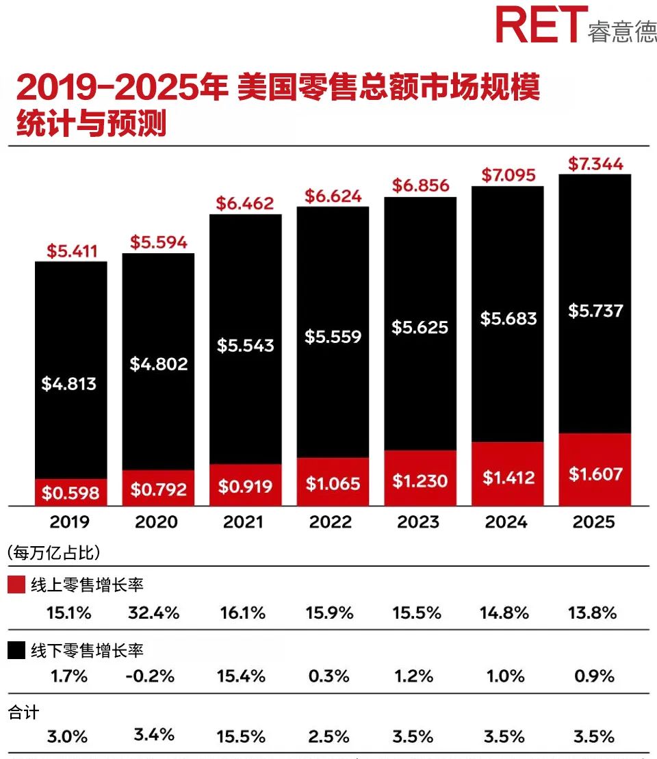 索珊：对比美国2022年趋势看国内商业当下的几点思考