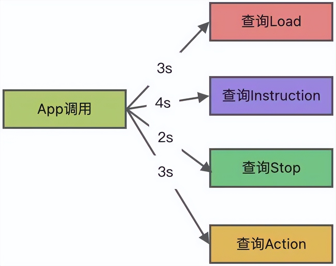 并发编程：CompletableFuture异步编程没有那么难