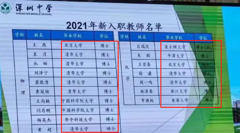 师范生成“倒霉蛋”？最难考学校前10名有7所师范，沦为考研炮灰