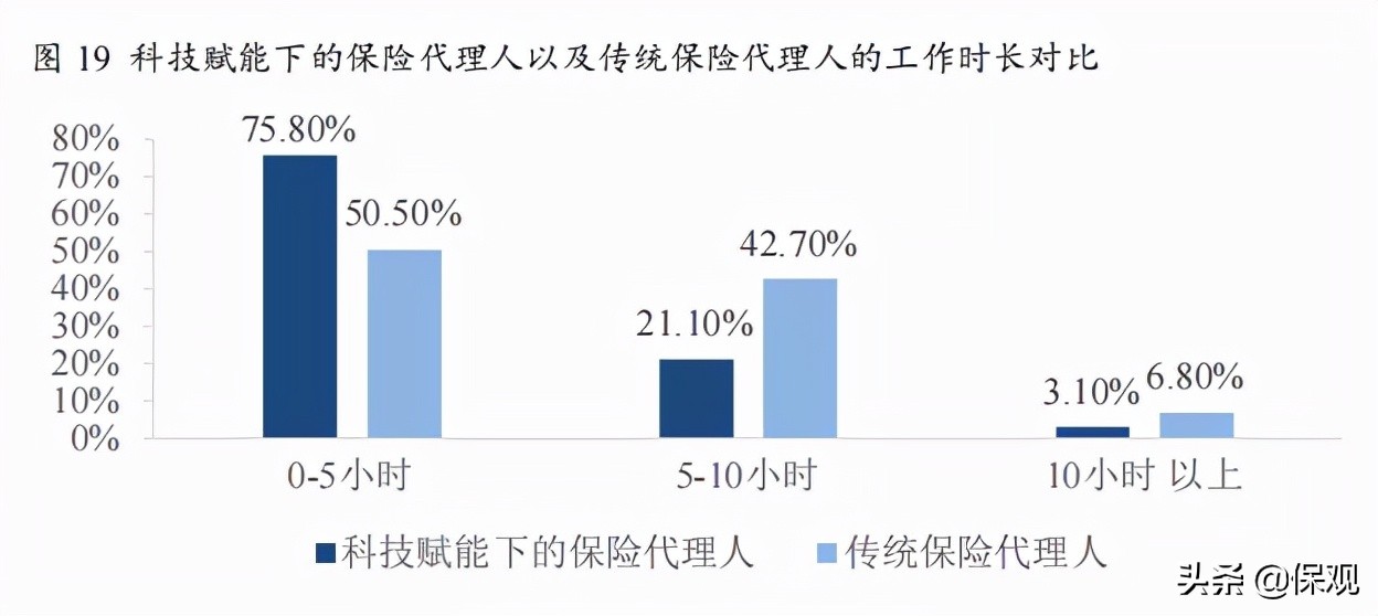 代理人制度改革进入深水区：关于人才、组织、赋能的问题怎么解？