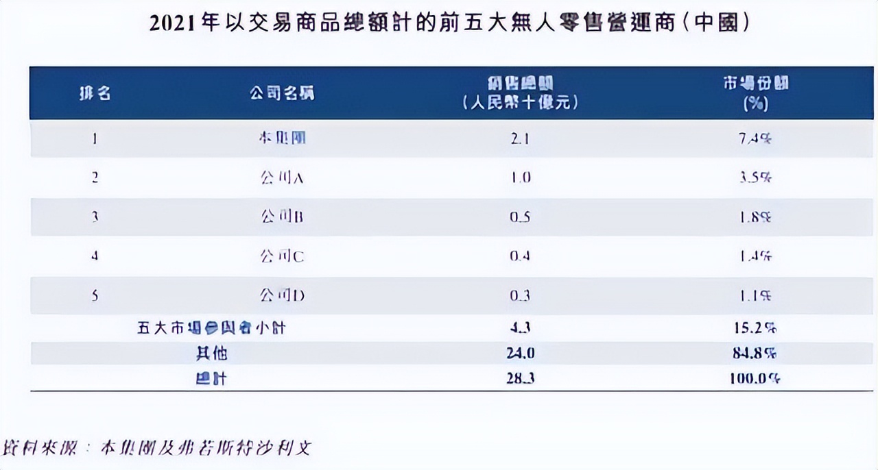 海尔清仓式减持，友宝或已“失宠”