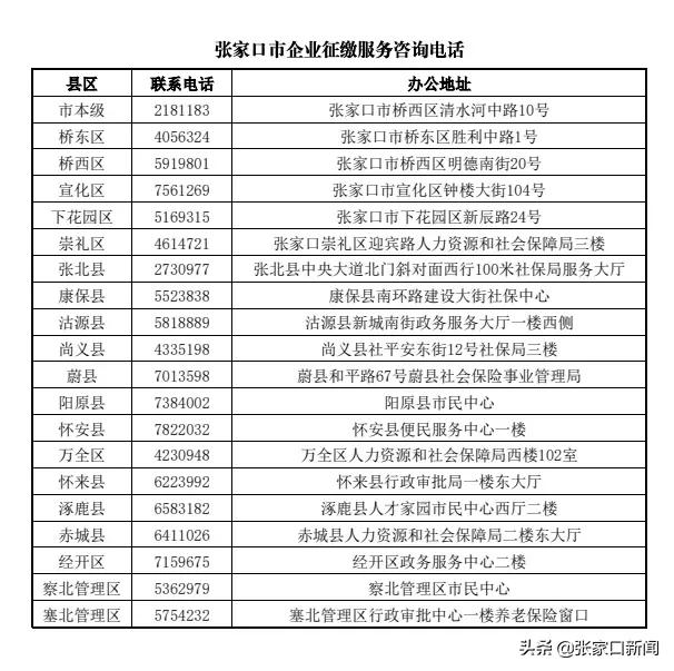 张家口市特困行业阶段性实施缓缴企业社保费政策解答