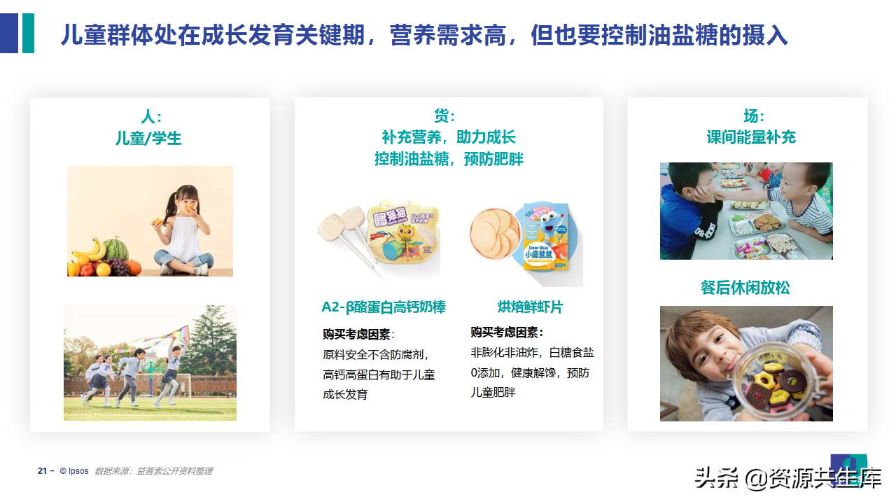 2022饮食健康趋势及产品创新研究