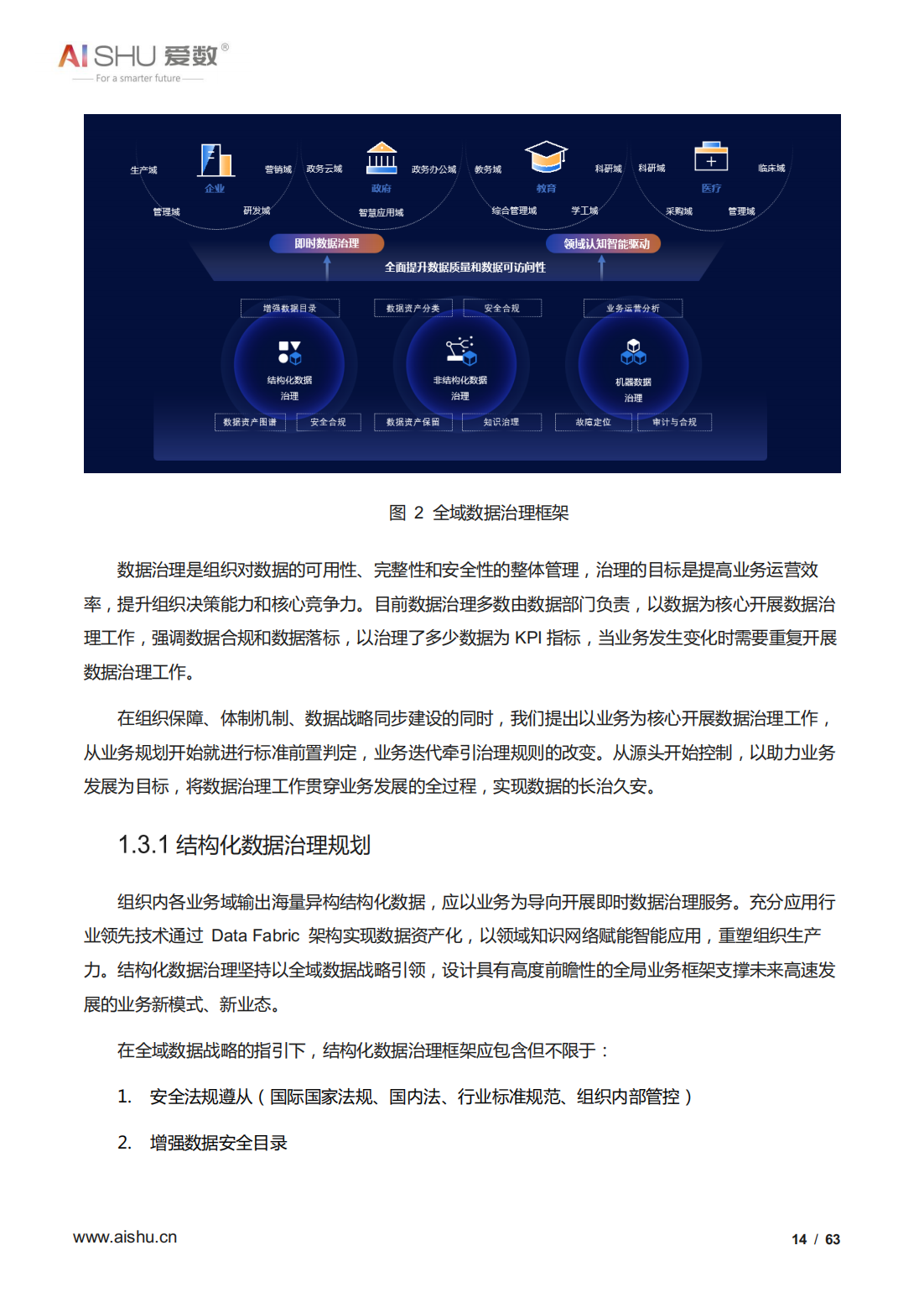 2022年全域数据治理白皮书（结构及非结构数据治理、十大关键）