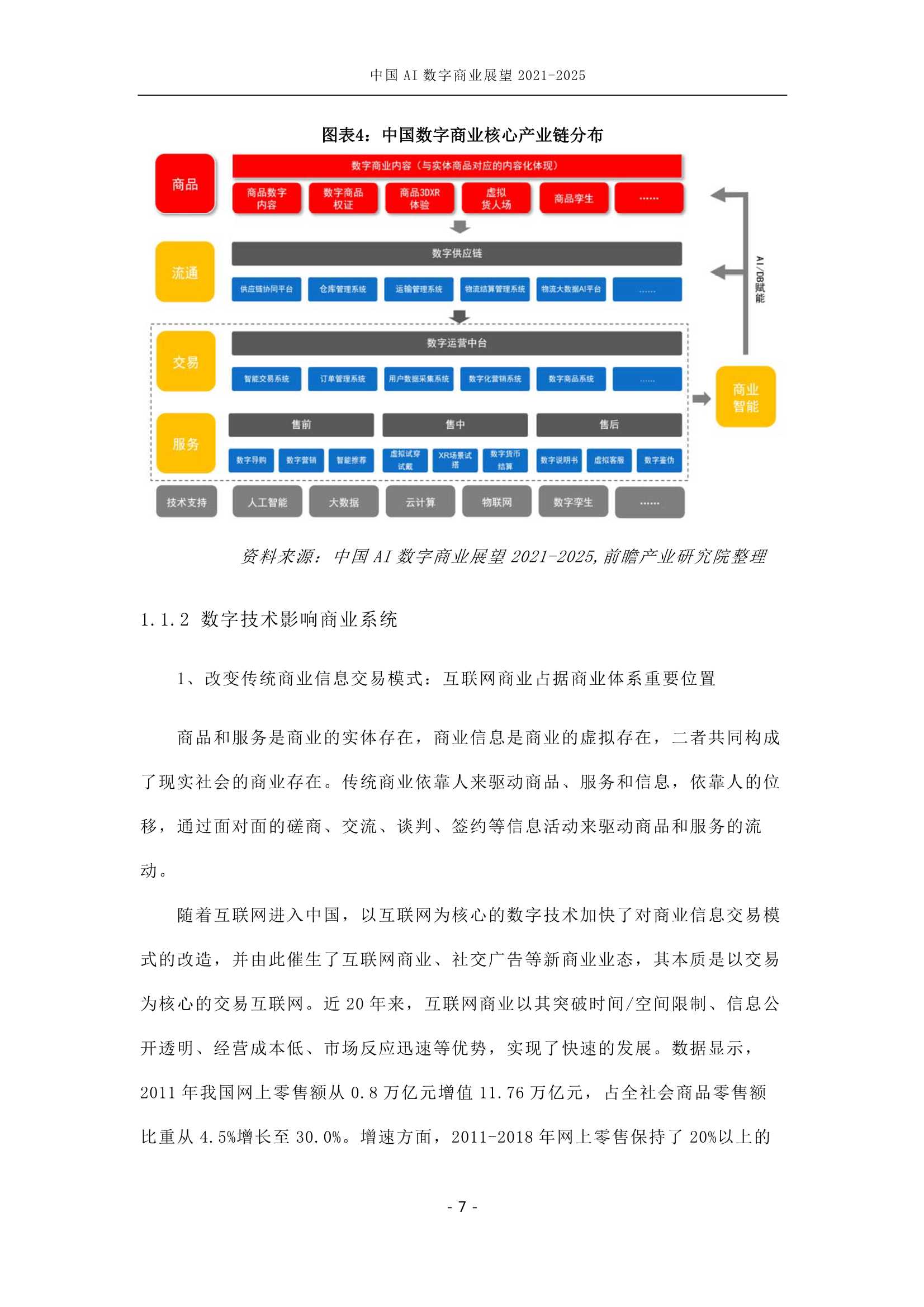 中国AI数字商业产业展望（2021-2025）