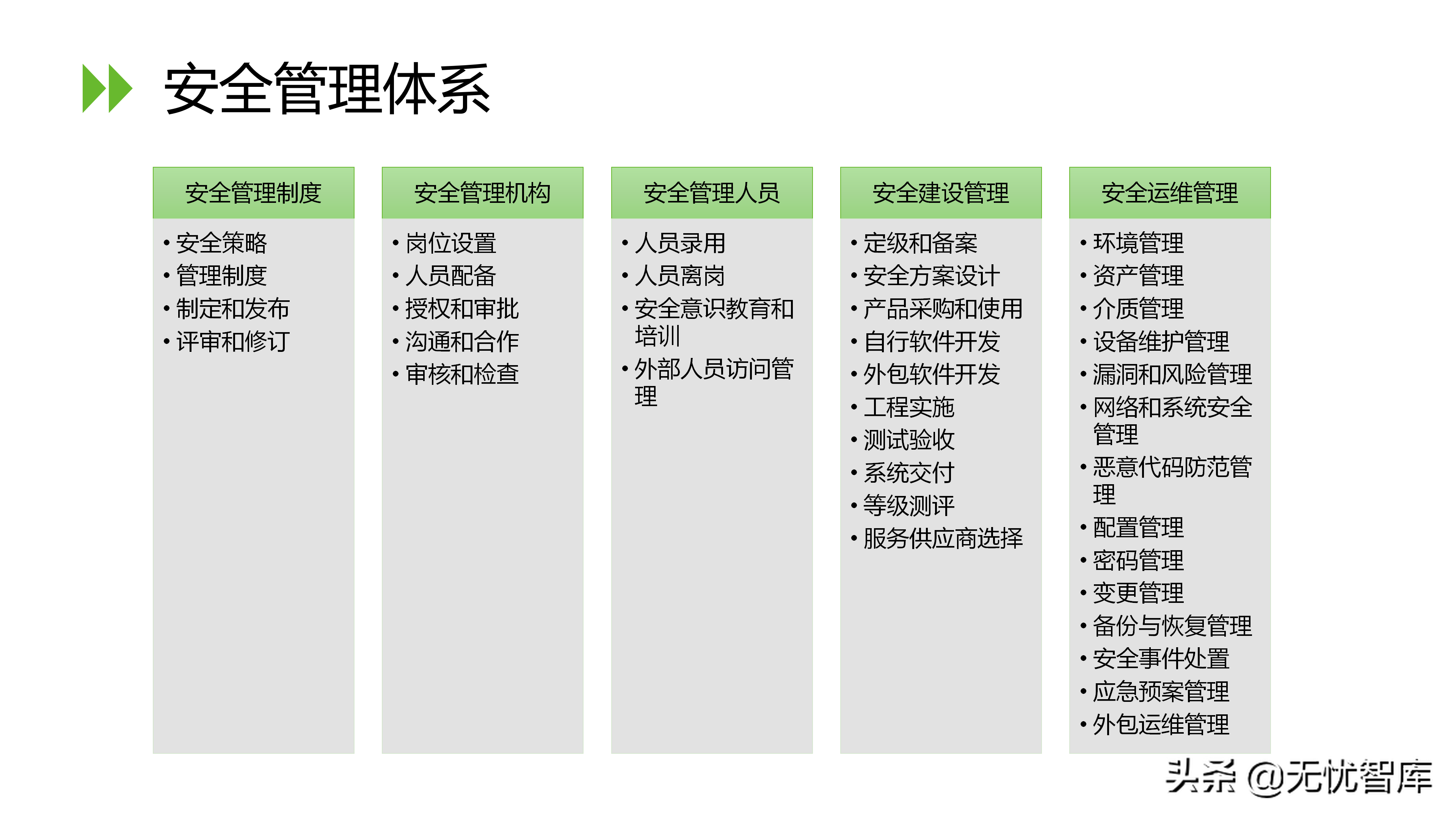 信息安全等级保护2.0解决方案（附PPT全文）