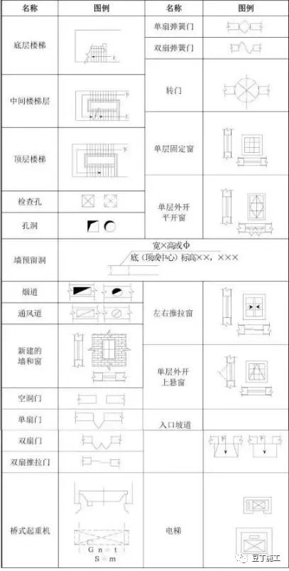 工程图纸怎么看？一文教会你识图