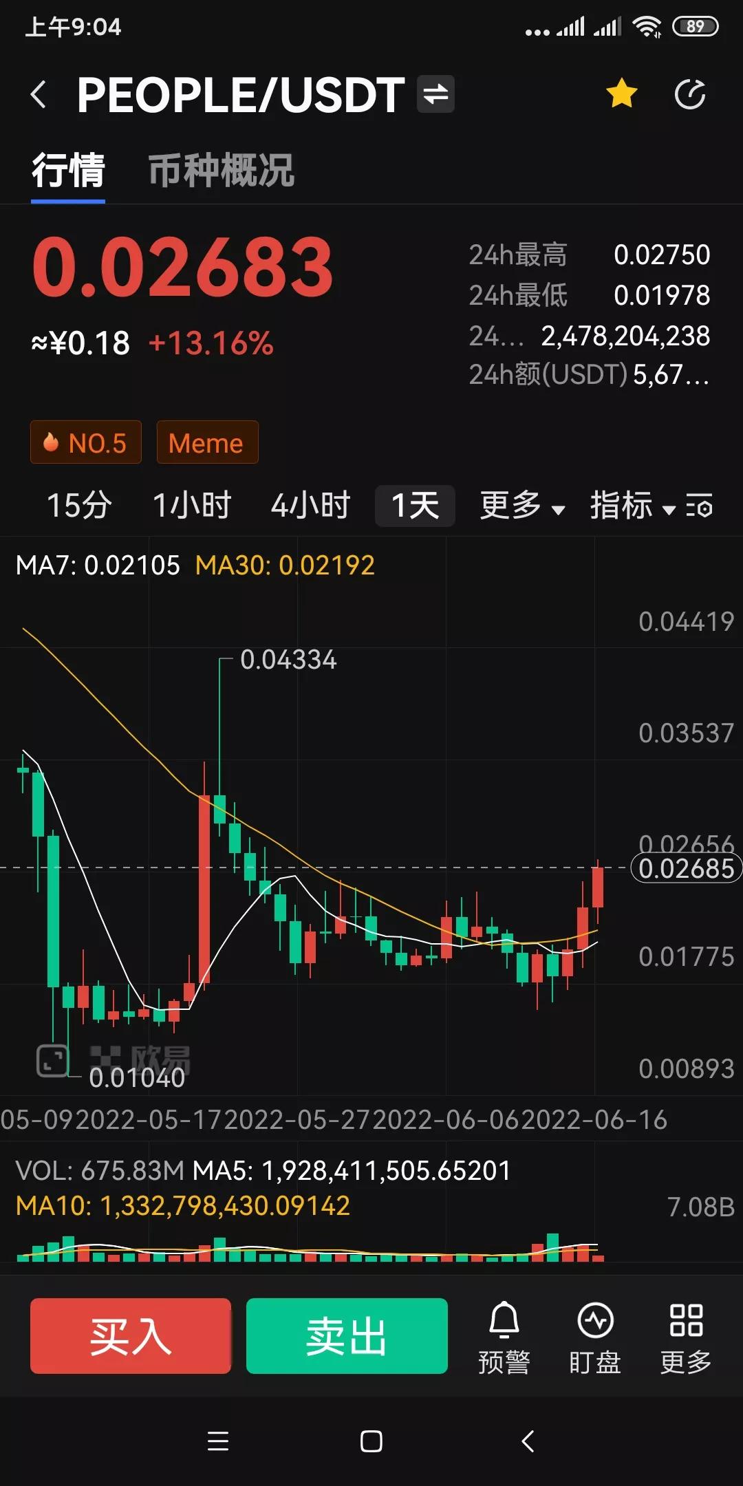 比特币、以太坊大张超过10%，虚拟货币春天来了吗？