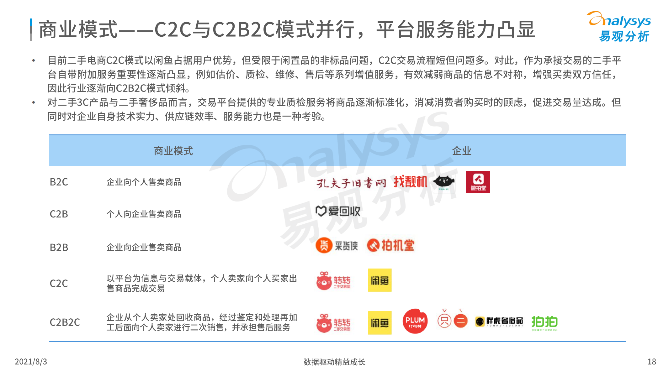 2021年中国二手电商行业洞察报告，易观分析，文末附下载